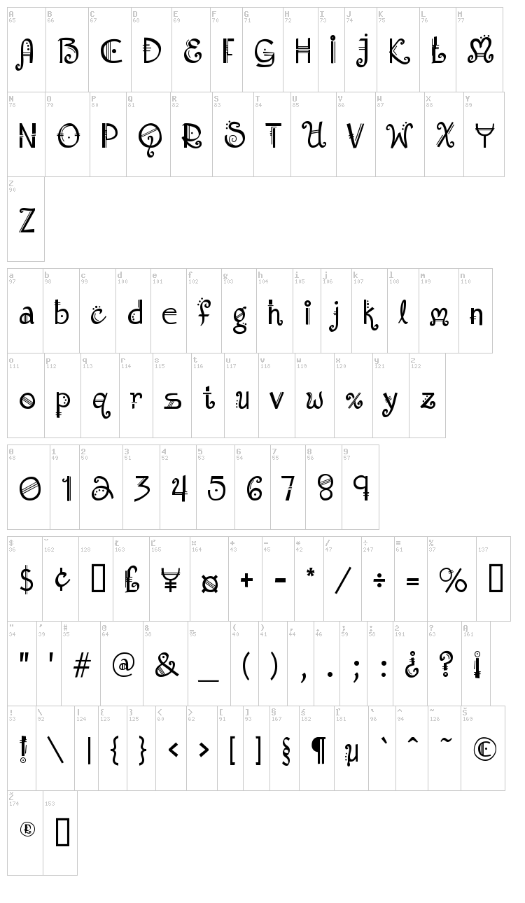 Amadeus font map